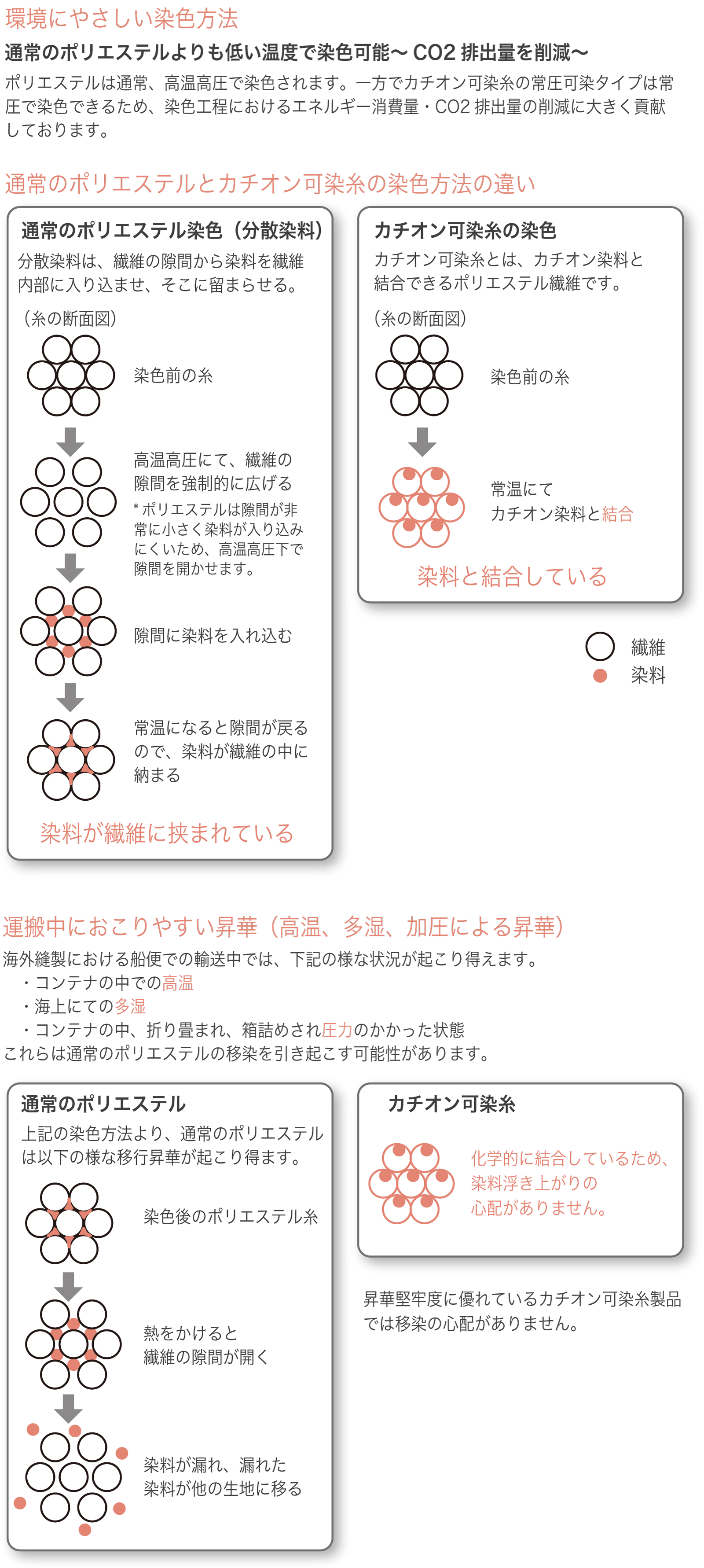 カチオン