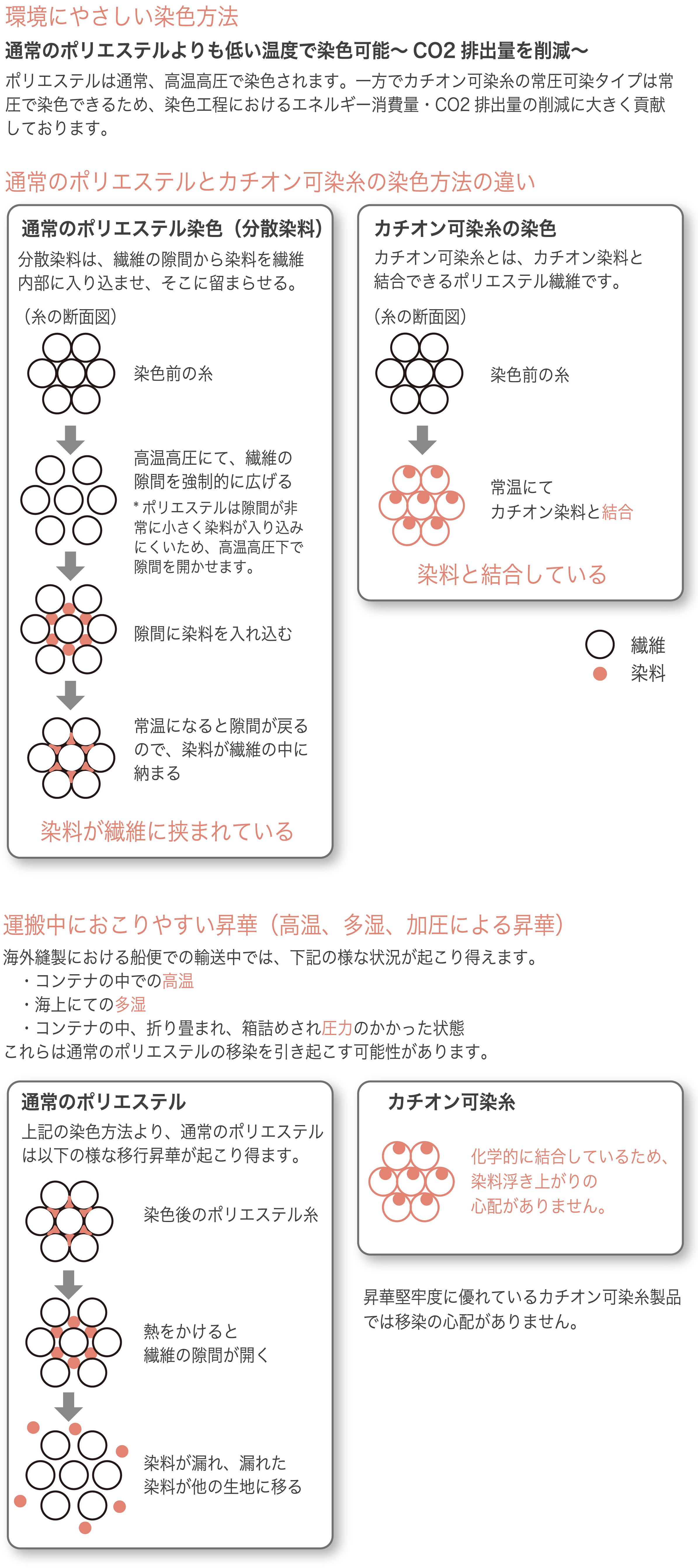 カチオン