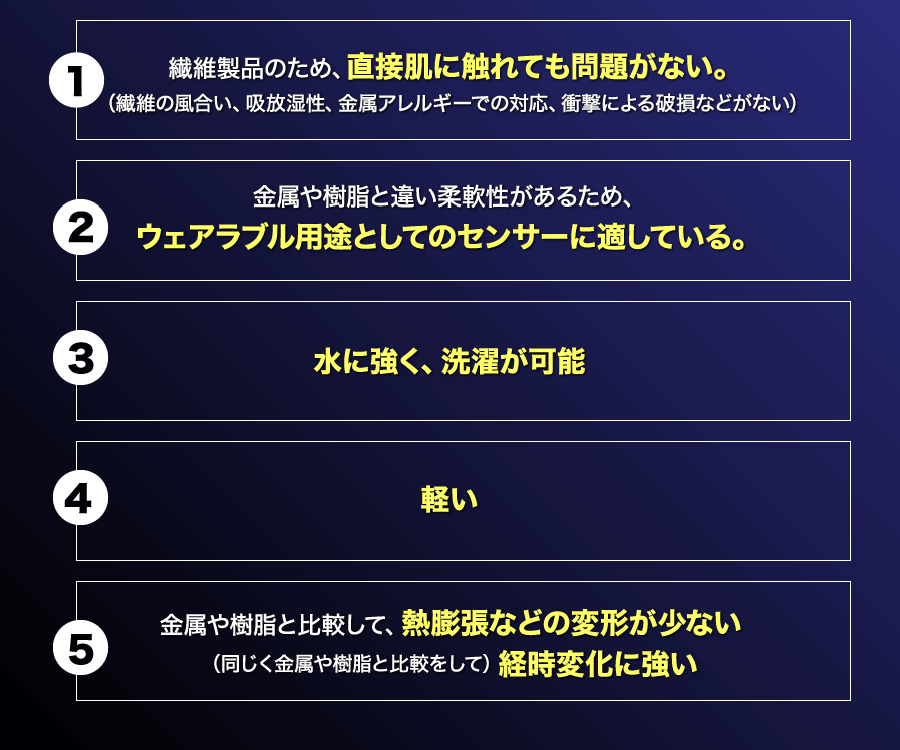 繊維製品のため、直接肌に触れても問題がない。金属や樹脂と違い柔軟性があるため、ウェアラブル用途としてのサンサーに適している。など