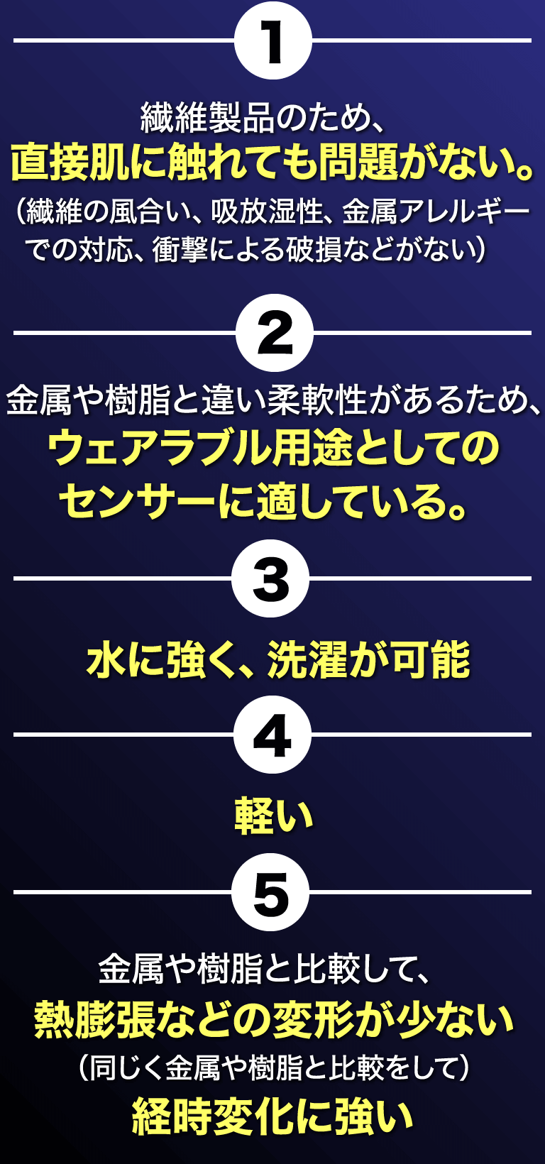 繊維製品のため、直接肌に触れても問題がない。金属や樹脂と違い柔軟性があるため、ウェアラブル用途としてのサンサーに適している。など