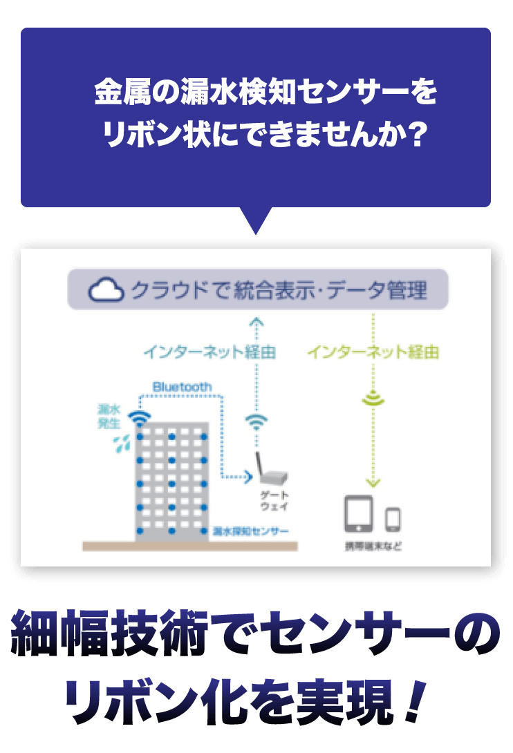 細幅技術でセンサーのリボン化を実現！