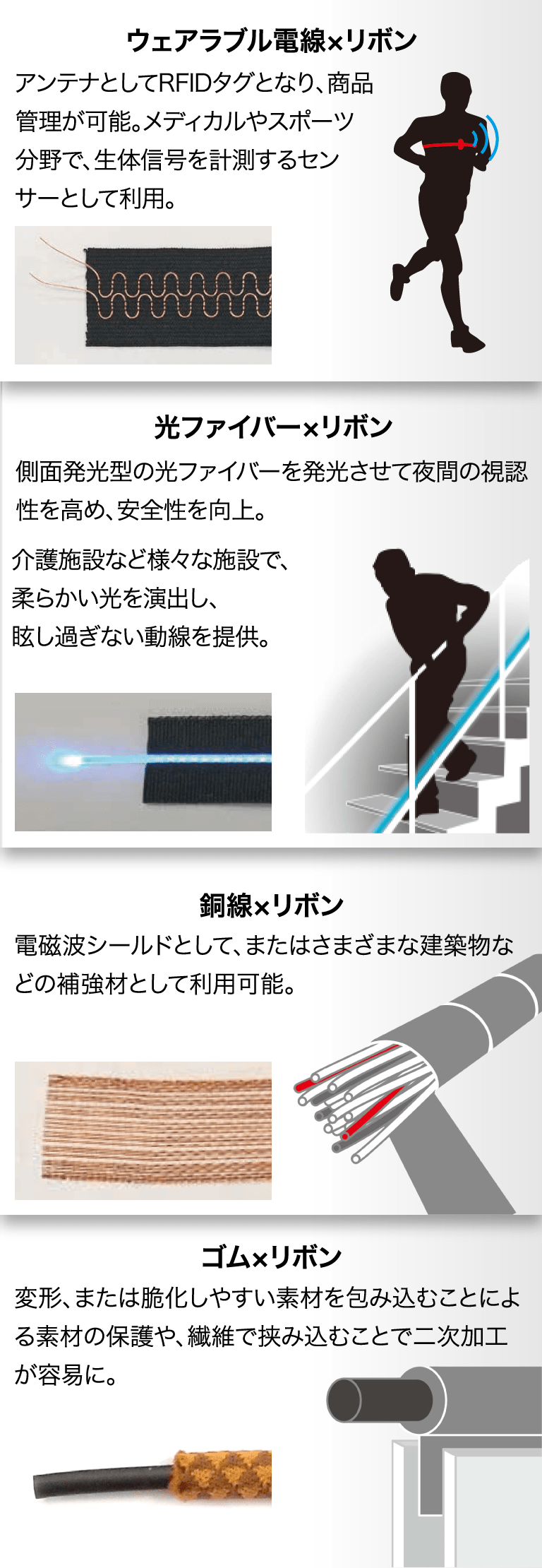 ウェアラブル×電線