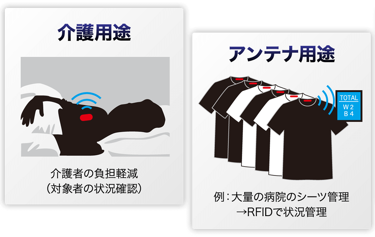 介護用途 アンテナ用途