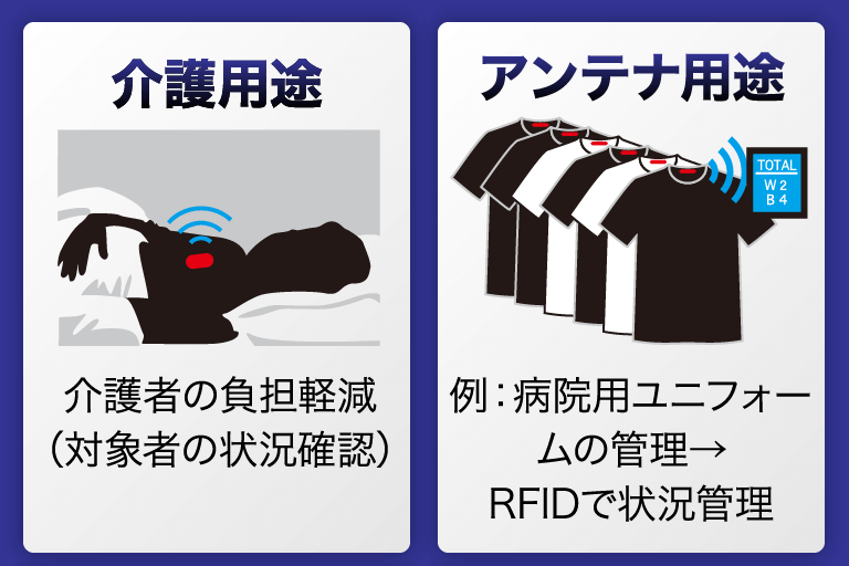 介護用途 アンテナ用途